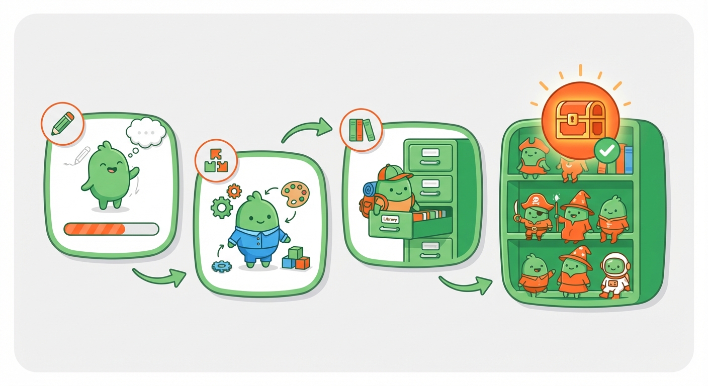 Illustration for: How to Create a Character Library: A Step-by-Step Guide